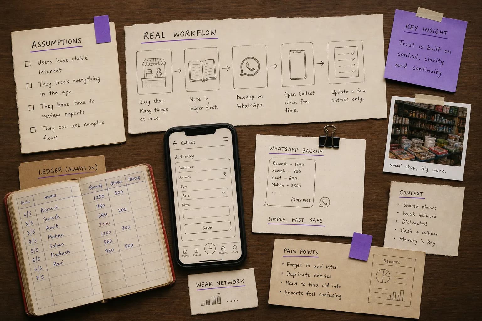 Editorial field-research diagram showing a ledger, phone, WhatsApp backup, and real shop workflow.